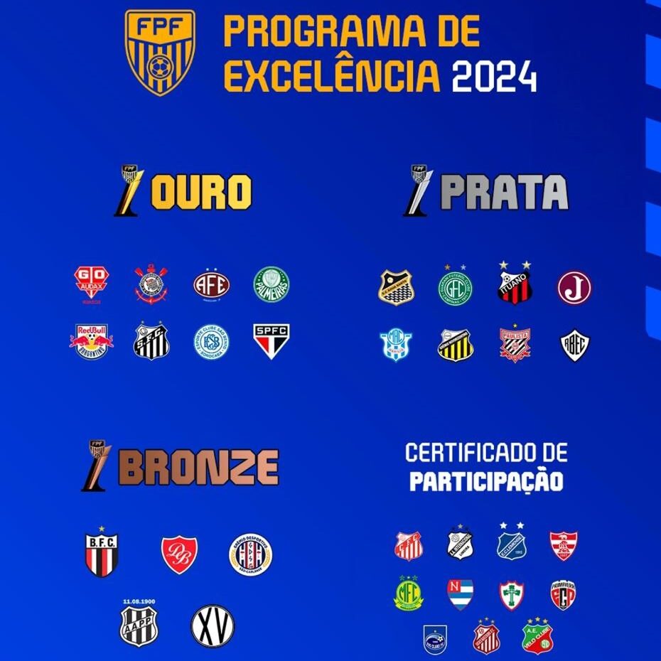 TIMES VENCEDORES DO PROGRAMA